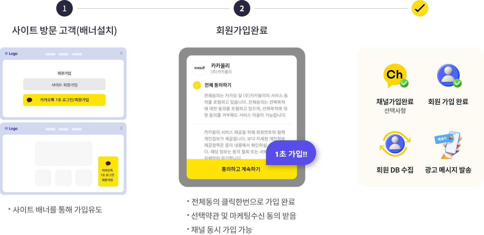 1초 간편가입 진행